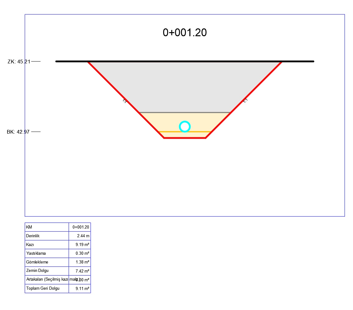 AutoCAD'de otomatik hendek kesiti çizimi
