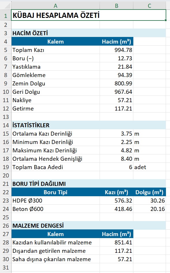 İller Bankası formatında Excel metraj raporu